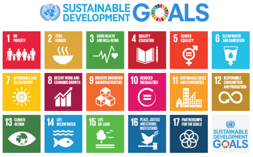 SDGs