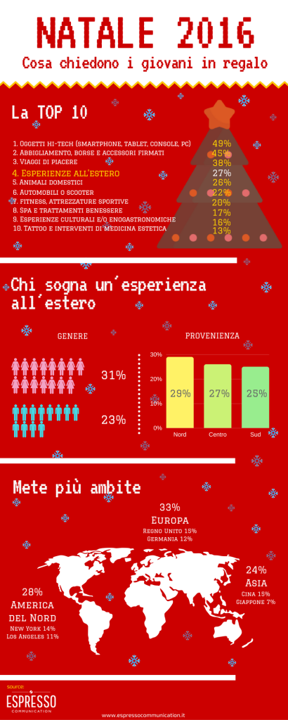 infografica_natale_4s_logo-ec